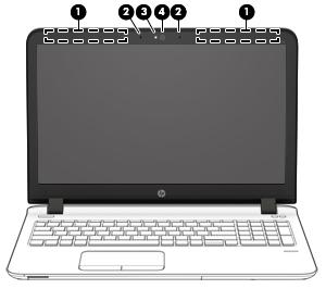 Element Opis (6) Port HDMI Umożliwia podłączenie opcjonalnego urządzenia audio lub wideo, takiego jak telewizor o wysokiej rozdzielczości, dowolnego zgodnego urządzenia cyfrowego lub audio albo