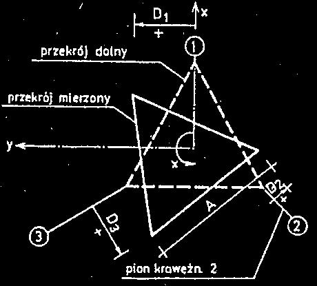 Konstrukcje stalowe 905 4. Geodezyjne pomiary geometrii masztów Pomiar pionowości trzonów masztów wykonano na poziomie ich wierzchołków oraz na poziomach mocowania odciągów.