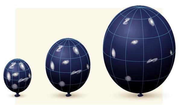 Analogia 2D do nadmuchiwanego balonu: Współrzędne punktów na powierzchni balonu nie zmieniają się ale jednocześnie punkty oddalają się od siebie.