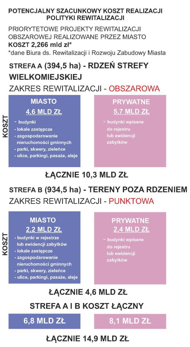 NIEZBYWALNY ELEMENT