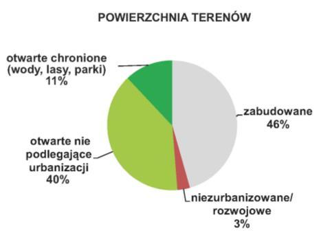 SCENARIUSZE POLITYKI