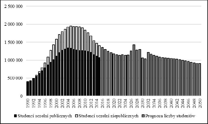 Wpływ przemian demograficznych na szkolnictwo wyższe w Polsce 113 wszystkim z dowartościowania kształcenia ogólnego i wyższego oraz polityki państwa wspierającej taki model edukacyjny.