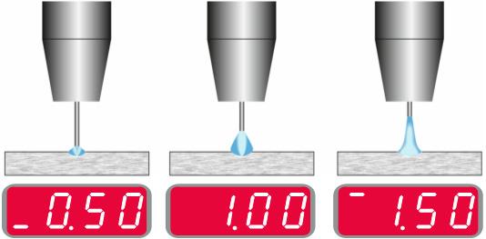 Spawanie procesem GMAW-P w trybie synergicznym Tabela 14. Przykładowe programy do spawania pulsem. Materiał drutu Gaz Średnica drutu 0.8 0.9 1.0 1.2 1.4 1.