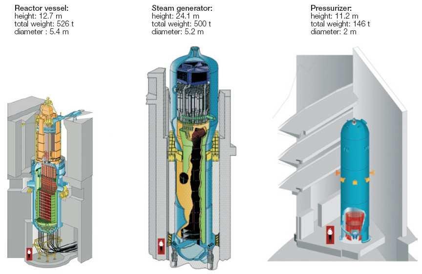 Stabilizator ciśnienia Widok zbiornika reaktora wodnego