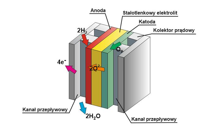 Grupa Spektroskopii EPR, Modelowania Molekularnego i Nanochemii Zastosowanie mieszanych spineli jako katalizatorów reakcji redukcji tlenu - opracowanie katalizatora redukcji tlenu do zastosowania w