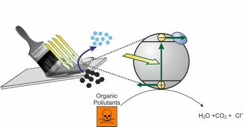 panel nanochemia i kataliza Zespół Fizykochemii Koordynacyjnej i