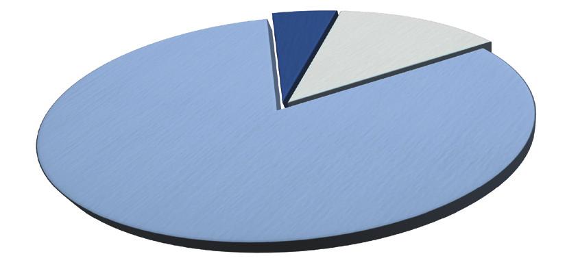 EFRR (EUR) 3 242 143,74 4 314 854,19 7 556 997,93 Podsumowanie liczbowe Funduszu Mikroprojektów 1.