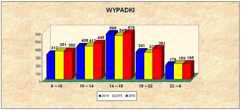 VI. Czas i miejsce