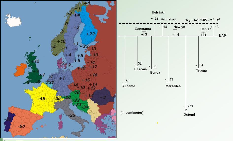 European Vertical Reference System (EVRS).