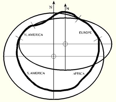 Poziomy i pionowy układ odniesienia: Układ odniesienia (DATUM) oprócz nazwy elipsoidy określa jej położenie względem środka ciężkości Ziemi (geoidy)