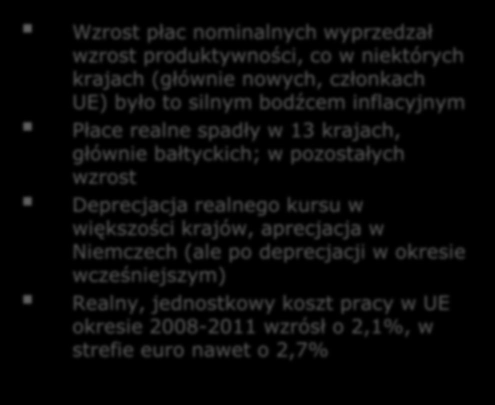 LT LV HU SE EL MT ES EE PT CY RO DK PL UK EU27 AT IT EURO BE FR CZ NL DE LU SK SI FI BG IE Dostosowania płacowe i koszty pracy Wzrost płac nominalnych wyprzedzał wzrost produktywności, co w