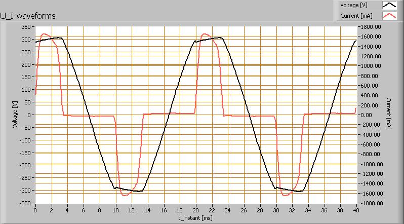 A power factor of 0.73 means that for every 1 kwh net power consumed, a reactive component of 0.9 kvar was needed. Light bulb voltage (used on power supply!
