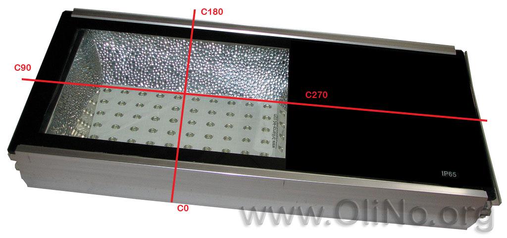 The convention used for C-planes for street lights There is little difference between the diagrams for the given planes.