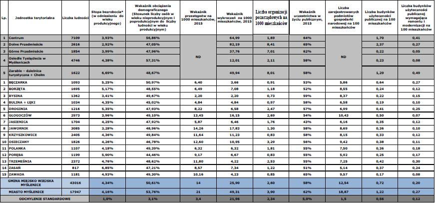 GMINNY PROGRAM REWITALIZACJI GMINY MYŚLENICE
