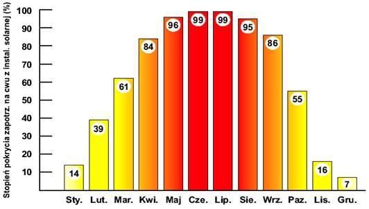 Kolektory Słoneczne