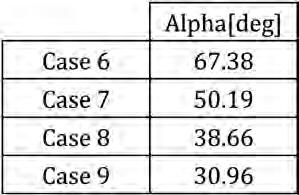10 AdAm dziubiński, Jerzy ŻółtAk the forces calculated for Case 5 and Case 6 are compared with results for Case 1 in Figure 10.