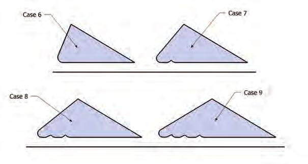 the nose down (Case 6) configuration has slightly greater drag but the lift has been decreased almost to the value for flat case