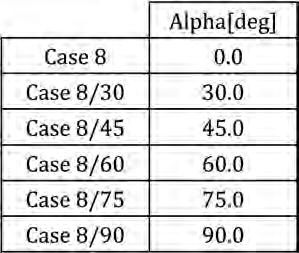 NumerICAl ANAlySIS of WINd resistance For Free-StANdINg rooftop device 13 table 2. list of spoiler test cases. Figure 16.
