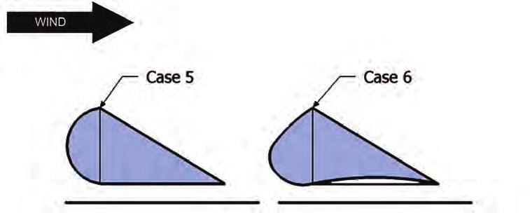 8 AdAm dziubiński, Jerzy ŻółtAk Case 3 is an example of how a low pressure in separation region can interact with object generating lift on the upper side of the device and negative lift on the