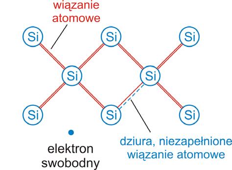 Moduł XI Materia skondensowana 37.1.