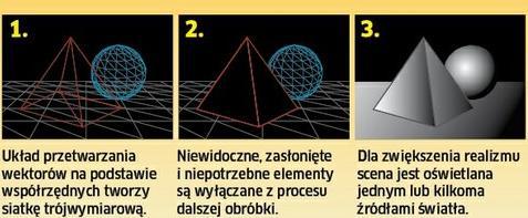 Akceleratory graficzne Źródło: