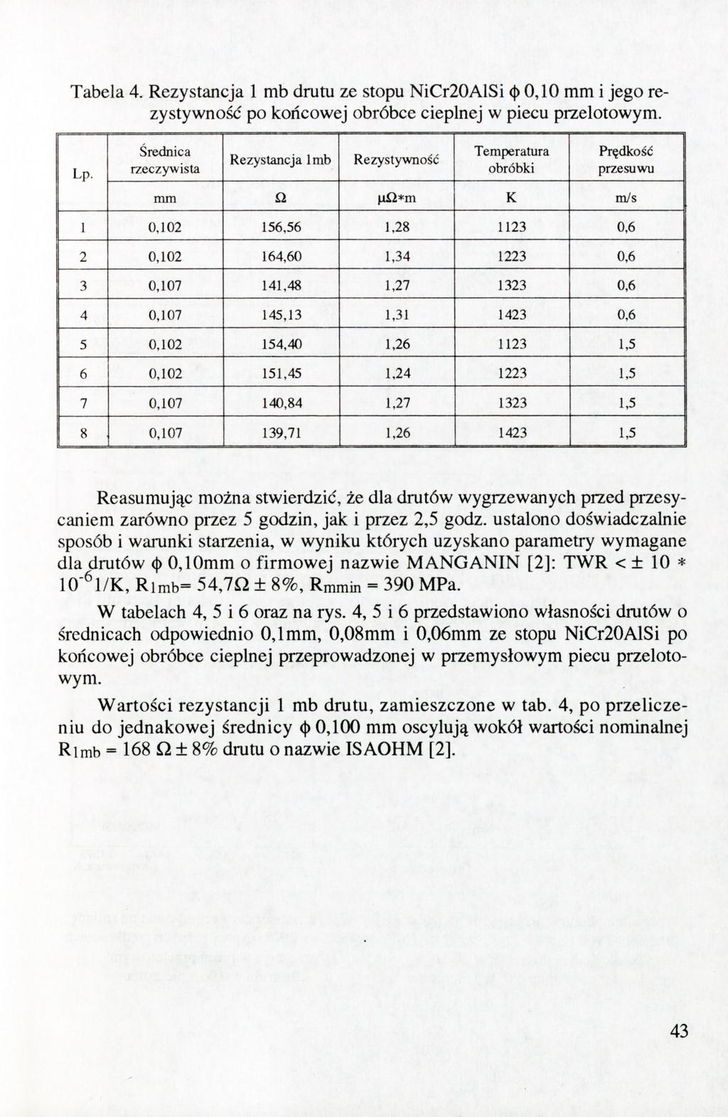 Tabela. Rezystancja mb drutu ze stopu NiCr0AlSi (}) 0,0 mm i jego rezystywność po końcowej obróbce cieplnej w piecu przelotowym. Lp.