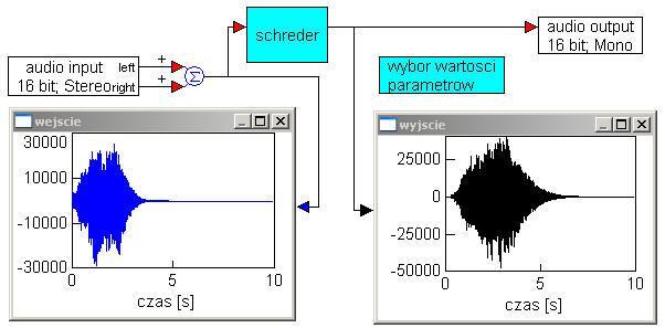 EFEKTY BRZMIENIOWE pogłos - realizacja algorytmu Schroedera Realizacja algorytmu Schroedera jest możliwa poprzez równoległe połączenie filtrów grzebieniowych oraz kaskadowe połączenie filtrów