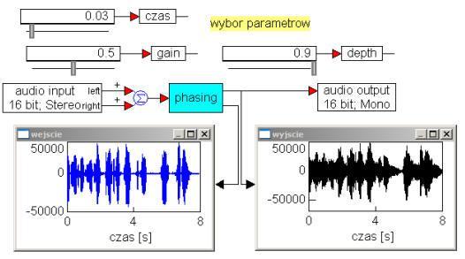 EFEKTY BRZMIENIOWE przesuwanie fazy przesuwanie fazy (ang. phasing) symuluje efekt pływania barwy dźwięku.