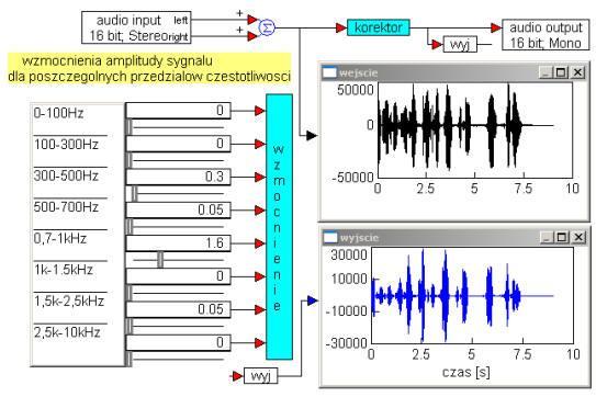 Korektor barwy dźwięku Inny przykład korektora dźwięku został zbudowany z 8 cyfrowych filtrów pasmowo przepustowych FIR (ang.