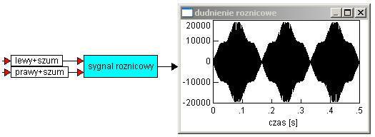 GENERATOR DŹWIĘKÓW Kolejny układ przedstawia efekt powstawania dudnień różnicowych.