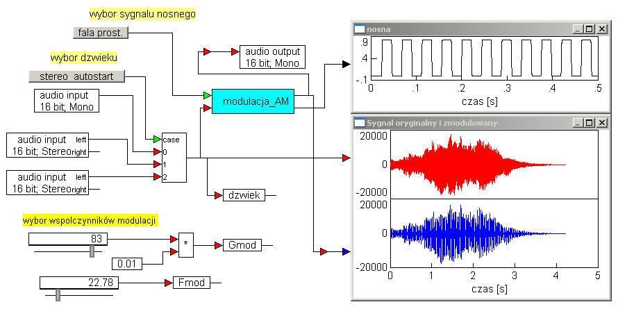 MODULACJA AMPLITUDY DŹWIĘKU Wirtualny układ modulacji amplitudy umożliwia wybór przebiegu nośnego (przebieg prostokątny, sinusoidalny, trójkątny, piłokształtny), określenie