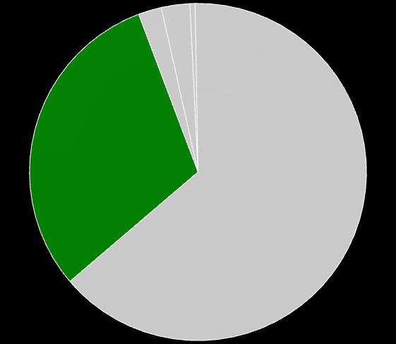 Segment Chemia Grupa Azoty PUŁAWY (GK) (mln PLN) 3Q 11/123Q12/13 1Q 2012 1Q 2013 Zmiana Przychód 31% Przychody MELAMINA TM 77 111 44% EBITDA EBITDA CAPROLACTAM TM 170 133-22% 23% Mocznik (PULREA,