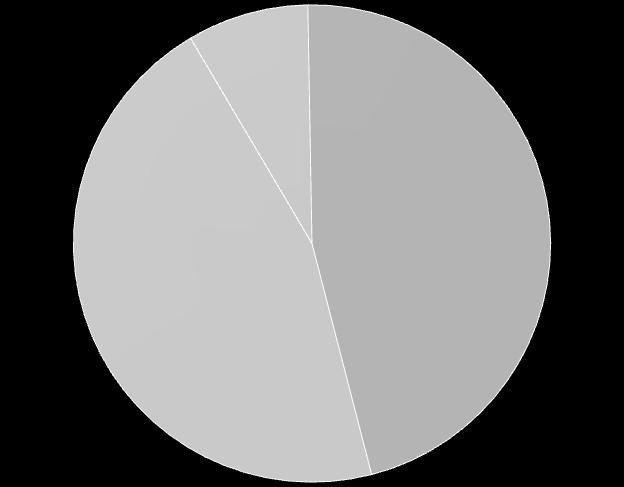 Segment Tworzywa Grupa Az