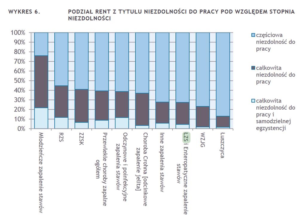 i ŁZS Źródło: Władysiuk M., Bebrysz M., Fedyna M. et al. (2014).