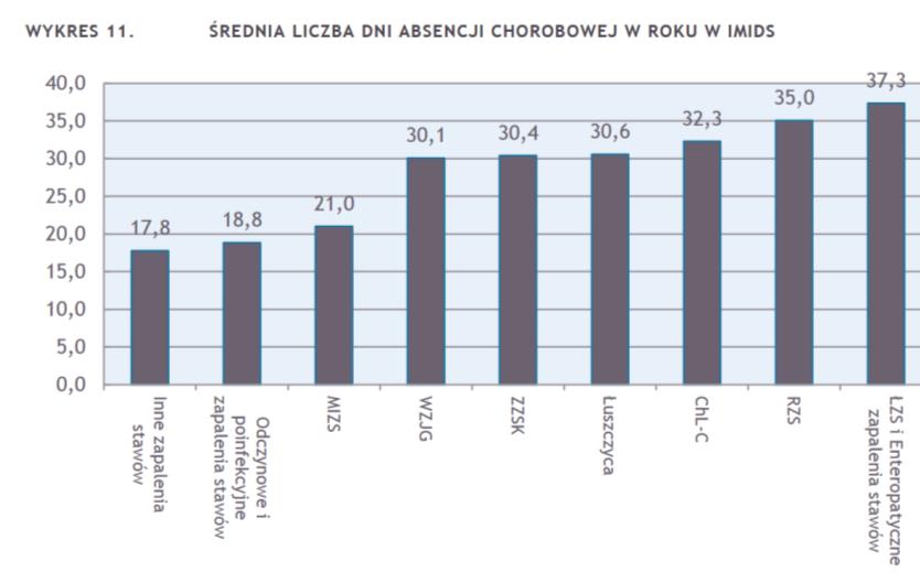 Źródło: Władysiuk M., Bebrysz M., Fedyna M. et al. (2014).