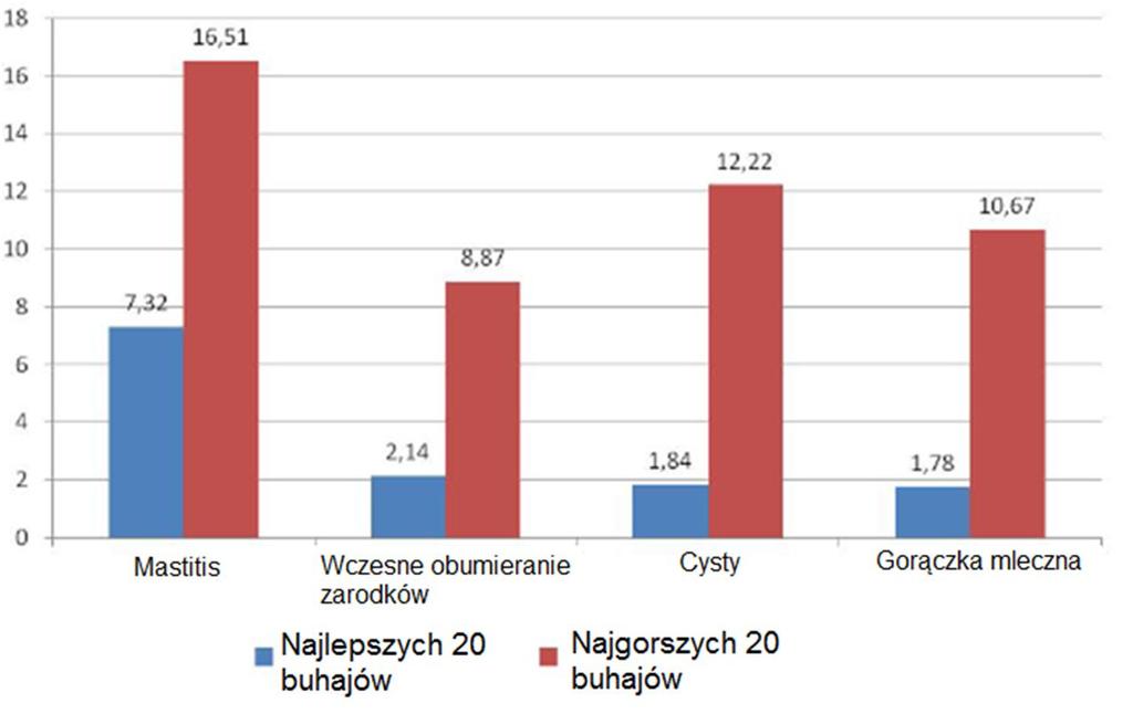 Rysunek 1 Wykres nr 1 Czechy w pogoni za liderami Przejdźmy do indeksu czeskiego SIC. Jego konstrukcja przypomina indeks GZW. Zresztą nie bez przyczyny.