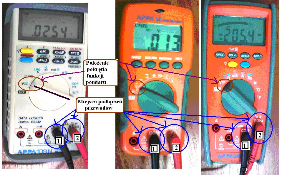 pomiaru prądu. Rys. 4.  pomiaru napięcia.