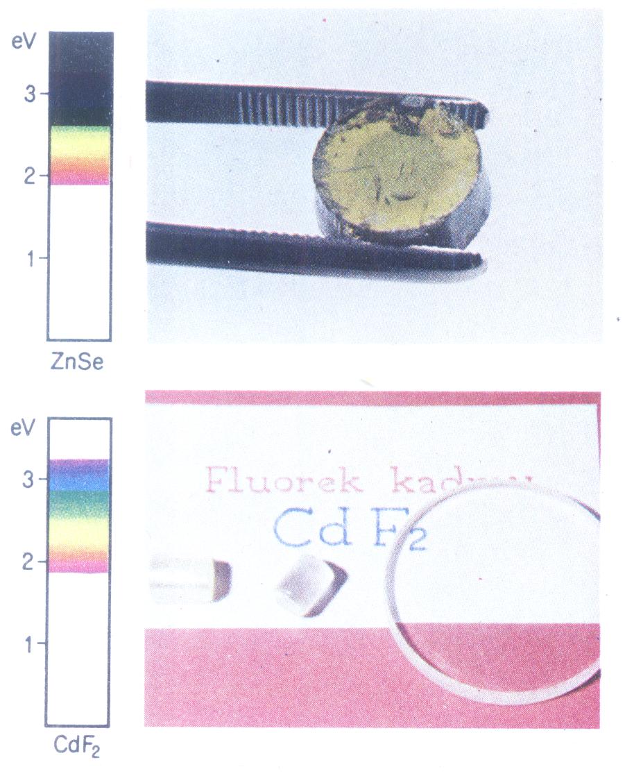 absorpcja i emisja fotonu g e n e ra c ja rekom binacja r a d i a c y jn a rekombinacja nieradiacyjna dziura elektron Zjawisko fotowoltaiczne w