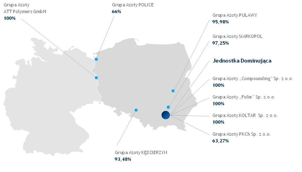 Komentarz Zarządu do wyników za III kwartał 2016 roku Jednostka Dominująca