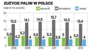 Wyłudzenia na rynku oleju napędowego Strefa wyłudzeń na rynku oleju napędowego w 2012 roku wyniosła przynajmniej 12,6% szacowanego zużycia oleju napędowego w Polsce (czyli ponad 2 mln m3 ON) [w 2013