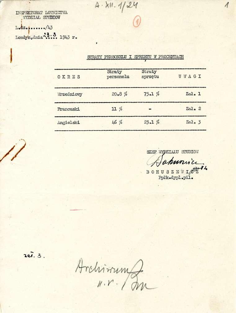 INWITTORAT LOTITICTVłA WYDZIAŁ STUDłOW Archives References: A.XII.1/24 4 /43 Londy.n,dnia 4"3 ' 3 1943 r.