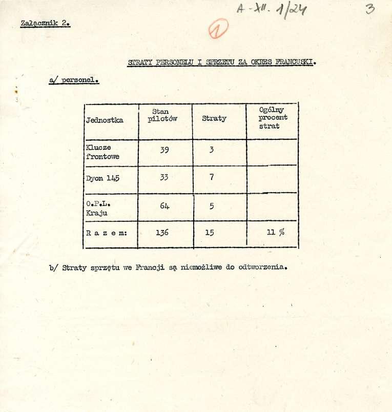 Za4,cznik 2. a/ -personel. EURATY KR& )NLLU I S.`PRZLTU ZA OK :S FRA,NCUSU.