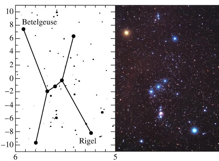 Związek temperatury z barwą Betelgeza (T e = 3400 K), Rigel (T e =