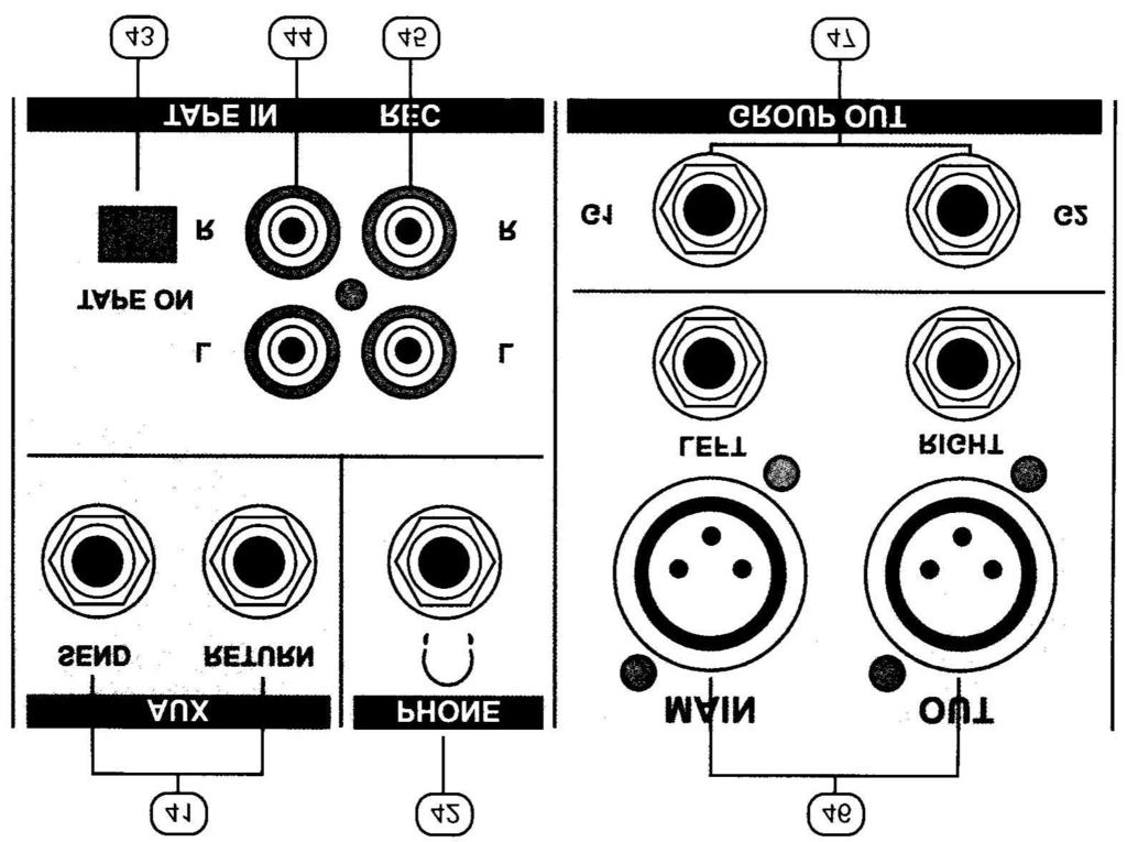 D Gniazda wyjściowe miksera 41. Aux send/return jack W przypadku gdy chcemy podłączyć zewnętrzny procesor audio gniazda służą do wyprowadzenia oraz wprowadzenia z powrotem sygnału z miksera 42.