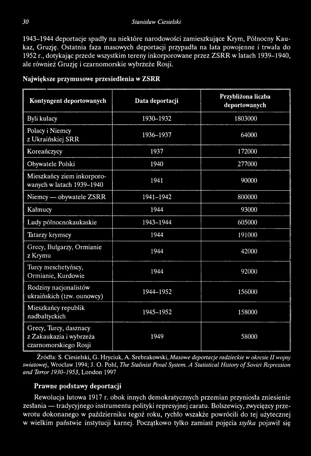 , dotykając przede wszystkim tereny inkorporowane przez ZSR R w latach 1939-1940, ale również Gruzję i czarnom orskie wybrzeże Rosji.