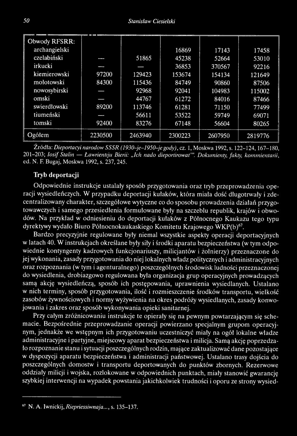 83276 67148 56604 80265 O gółem 2230500 2463940 2300223 2607950 2819776 Ź ródła: Dieportacyi narodow S SSR (1930-je-1950-je gody), cz. 1, Moskwa 1992, s.