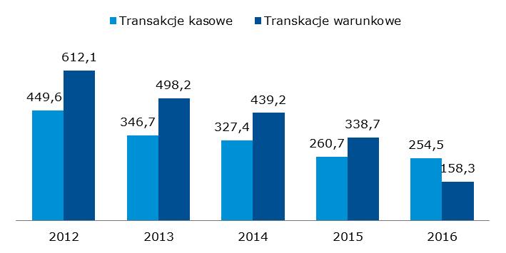 + w Katowicach oraz podczas Forum Małych i Średnich Przedsiębiorstw w październiku 2016 r. w Katowicach. Treasury BondSpot Poland Prowadzony przez BondSpot S.A.
