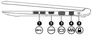 Strona prawa Element Opis (1) Porty USB 3.0 (2) Umożliwiają podłączenie opcjonalnego urządzenia USB, takiego jak klawiatura, mysz, napęd zewnętrzny, drukarka, skaner lub koncentrator USB.