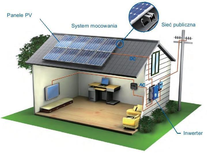 FOTOWOLTAIKA ZASADA FUNKCJONOWANIA SYSTEMU Rynek fotowoltaiki w ok.