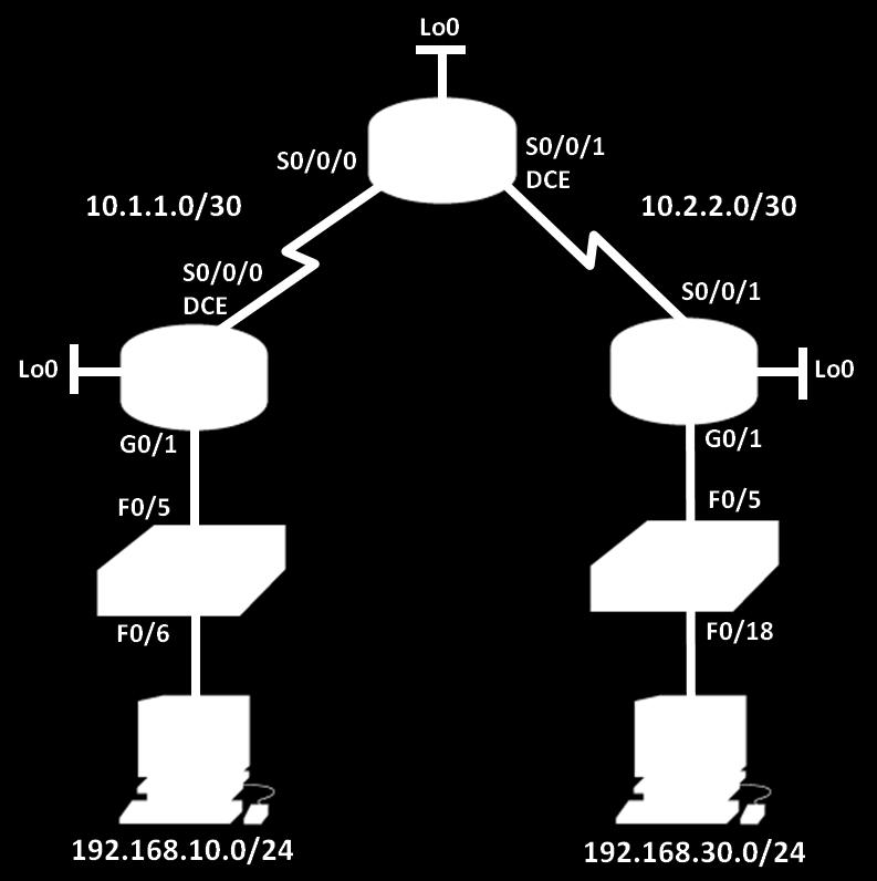Ćwiczenie Konfiguracja i weryfikacja standardowych list kontroli dostępu ACL Topologia Tabela adresacji Urządzenie Interfejs Adres IP Maska podsieci Brama domyślna R1 G0/1 192.168.10.1 255.